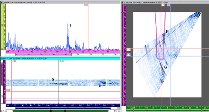 Figure 6 Data through the incomplete fusion flaw marked D; the S-scan shows a cross-section through the weld at the circumferential point (green cursor) and the A-scan view shows the time-amplitude signal (black cursor).