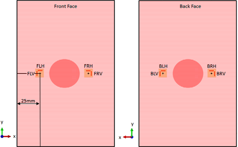 Figure 7 Location and labeling of strain gauges.