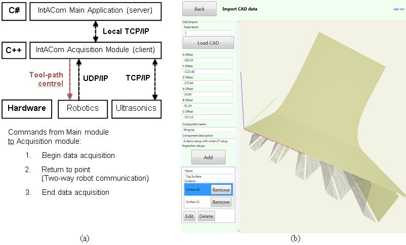 Figure 3. Software structure (a) and software graphic user interface with a newly imported sample model (b).