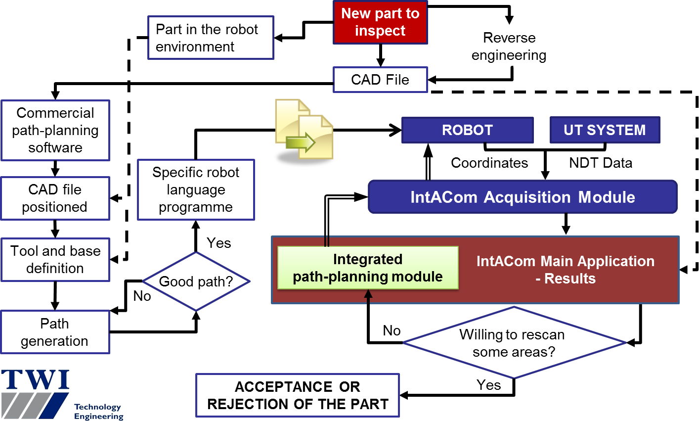 Figure 7. Schematic representation of the robotic inspection procedure.