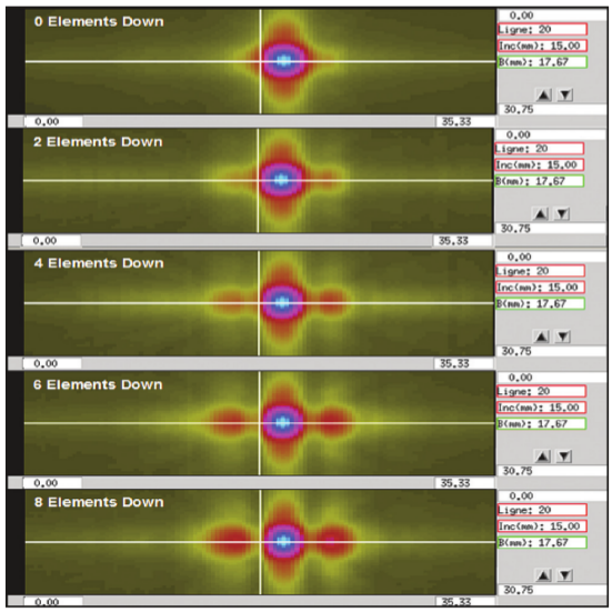 Figure 11 Two-dimensional representations of the crossbeams due to failed elements. The area represented is 35.33 mm (horizontally) by 30.75 mm (vertically), and maximum signal strength is represented by bright blue. Case A, type 2(b).