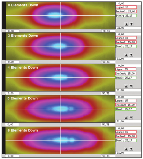 Figure 12 Two-dimensional representations of the crossbeams due to failed elements. The area represented is 50.33 mm (horizontally) by 31 mm (vertically), and maximum signal strength is represented by bright blue. Case B, type 2(a).