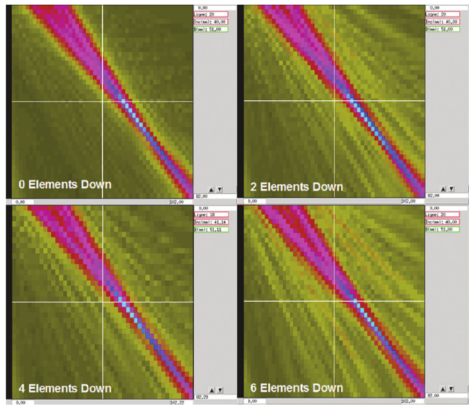 Figure 15 Two-dimensional representations of the beams along axis due to failed elements. The area represented is 102 mm (horizontally) by 82 mm (vertically), and maximum signal strength is represented by bright blue. Case A, type 1.