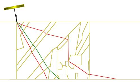 Fig. 5. Distortion of 45 degree longitudinal (green) and transverse (red) ultrasonic beams by microstructural features in a CRA weld. The boundaries of the different microstructural regions are shown.