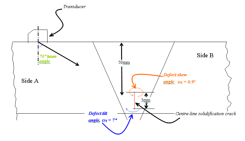 Figure 1. Inspection configuration for Case Study 1.