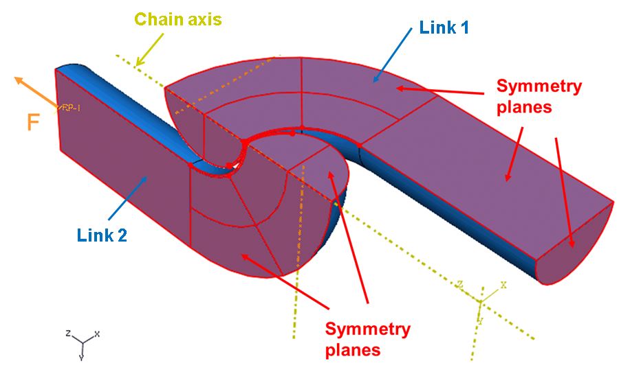 Figure 6 Symmetry planes and reference point where the tensile load was applied in the model.