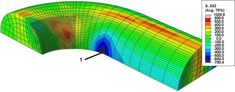 Figure 8 Axial stress after unloading from the proof load, showing region 1 (KT), where the residual stress is compressive (124mm R4).