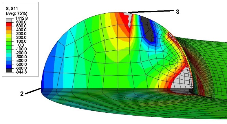 Figure 9 Hoop stresses at the crown after unloading from the proof load, showing regions 2 and 3, where the residual stress is compressive at 2 and tensile at 3 (124mm R4).