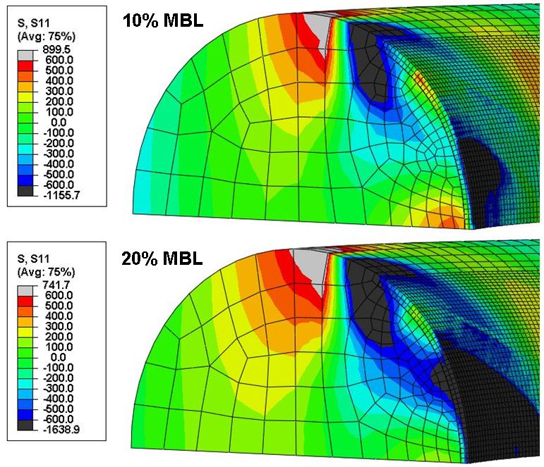 Figure 12 Stresses in direction X in Regions 2 and 3 at the minimum load (10% MBL - upper) and the maximum load (20% MBL - lower) of the fatigue cycle (124mm R4).