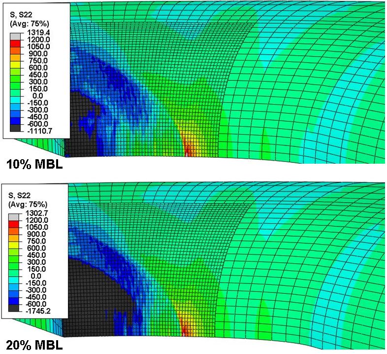 Figure 13 Stresses in direction Y in Region 4 at the minimum load (10% MBL - upper) and the maximum load (20% MBL - lower) of the fatigue cycle (124mm R4).