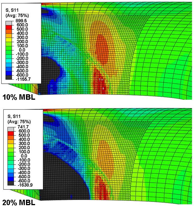 Figure 14 Stresses in direction X in Region 5 at the minimum load (10% MBL - upper) and the maximum load (20% MBL - lower) of the fatigue cycle (124mm R4).