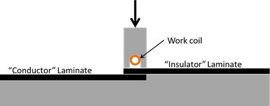 Figure 3. Weld configuration for joint evaluation.