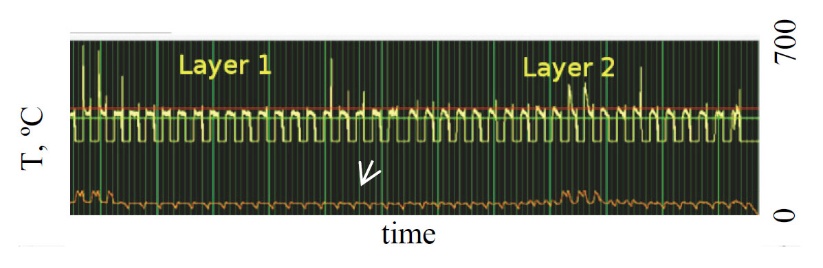 Figure 9: (as Figure 8) but with process control enabled. Note different scales on axes.