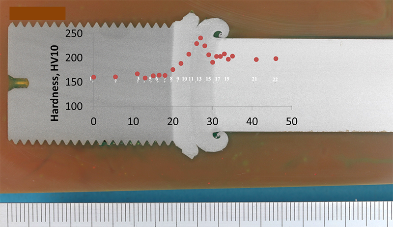 Figure 16 Macrograph showing a cross section through the friction weld attaching the threads (M04) to an SENT specimen (M02). The hardness traverse across this weld is shown superposed. Scale in mm