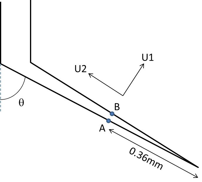 FIGURE 12 DISPLACEMENT-BASED CALCULATION OF MODE MIXITY