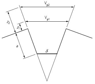 Fig. 7 Determination of CTOD from the double clip arrangement (BSI, 2014)