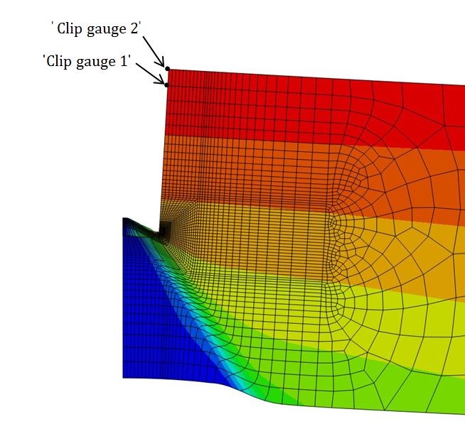 Fig. 8 Double clip gauge arrangement in the FE model