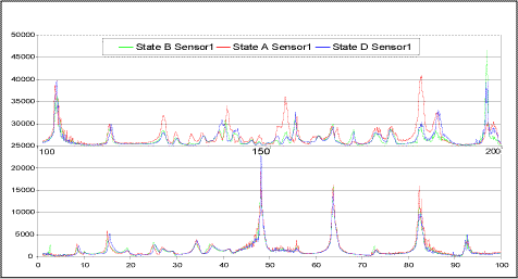 b) Scans on tank modified with 1kG attached mass at A, B and D