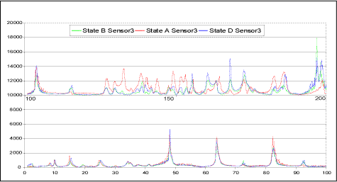 b) Scans on tank modified with 1kG attached mass at A, B and D 