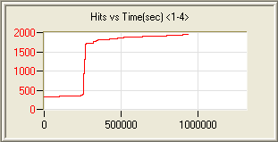 AE activity during loading