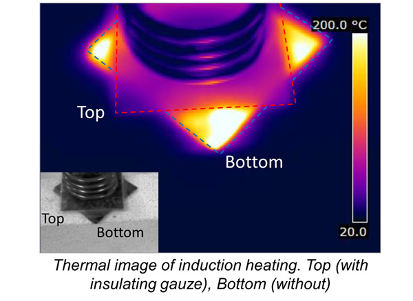 Figure 1 Thermal image of induction heating with insulating gauze (top) and without (bottom) 