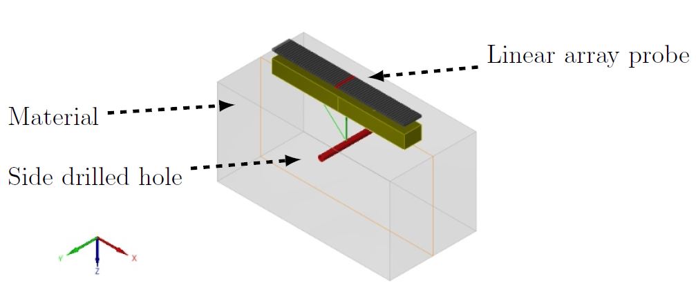 Figure 1: Diagram of the point like re ector inspection scenario, showing one SDH
