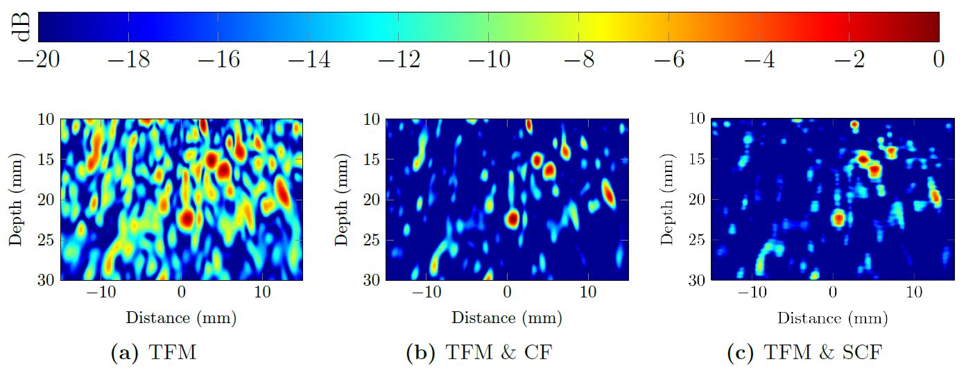 Figure 3: Comparison of CIVA cross-sectional images with a -20 dB dynamic range. SDH located at a depth of 24 mm