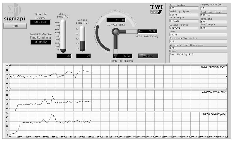 Fig. 3 Example display screen showing the screen format