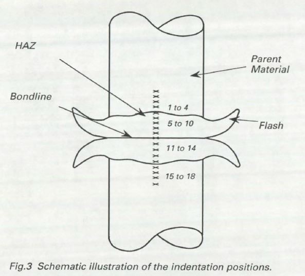 Figure 3 Schematic showing the hardness indentation positions