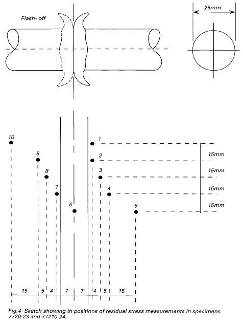 Figure 4 Positions of the residual stress measurements