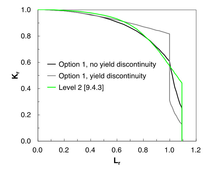 Fig. 1 An Option 1 FAD