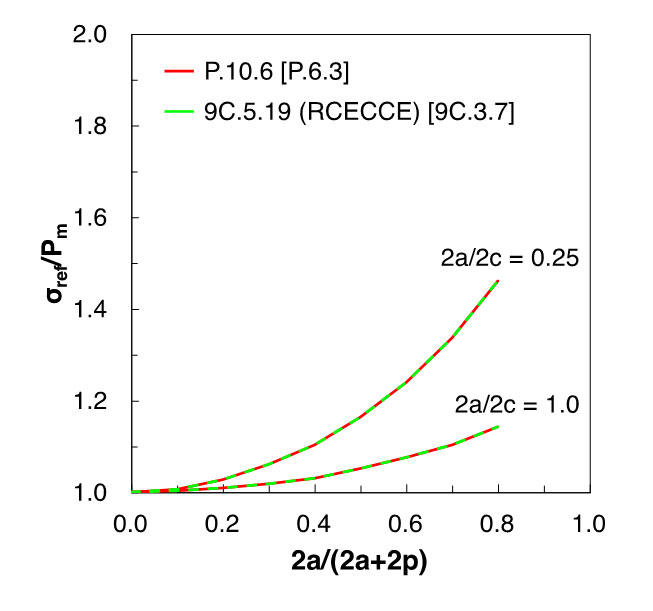 Fig. 5 c) an embedded flaw oriented circumferentially