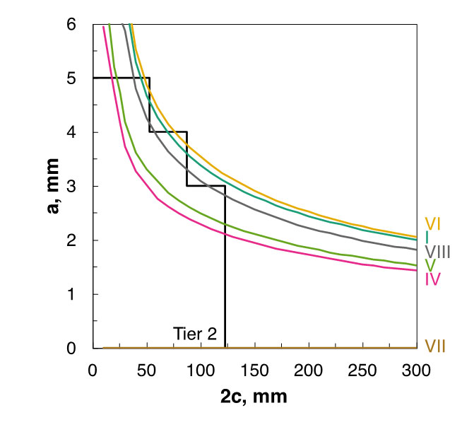 Fig. 8 b) Nos. I, IV, V, VI, VII and VIII