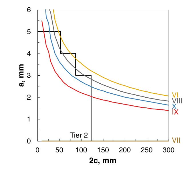 Fig. 8 c) Nos. VI, VII, VIII, IX and X