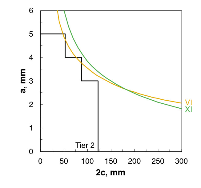 Fig. 8 d) Nos. VI and XI