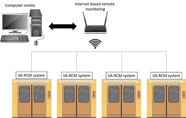 Train doors VA-RCM