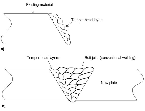 Figure 4. Technique for welding in of insert plate (also known as Window plate)