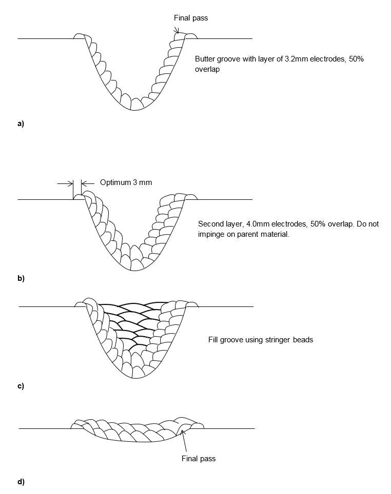 Figure 5. Temper bead repair. a-c) excavated groove for, eg crack repair d) shallow preparation for, eg corroded area repair