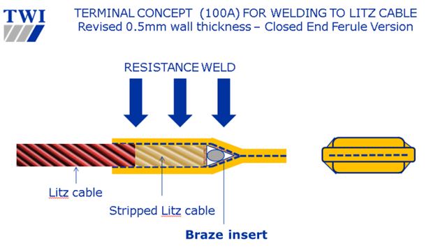 Ceramotor Concept