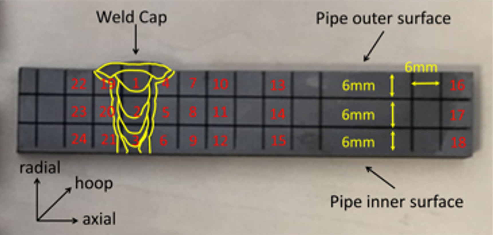 Fig. 3 The grid sample for calculating the strain-free inter-plane spacing 