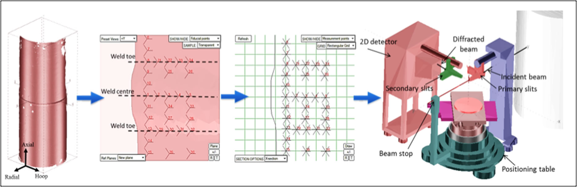 Fig. 4 The adoption of SScanSS software to pre-design the measurement points on the laser scanned 3D pipe model