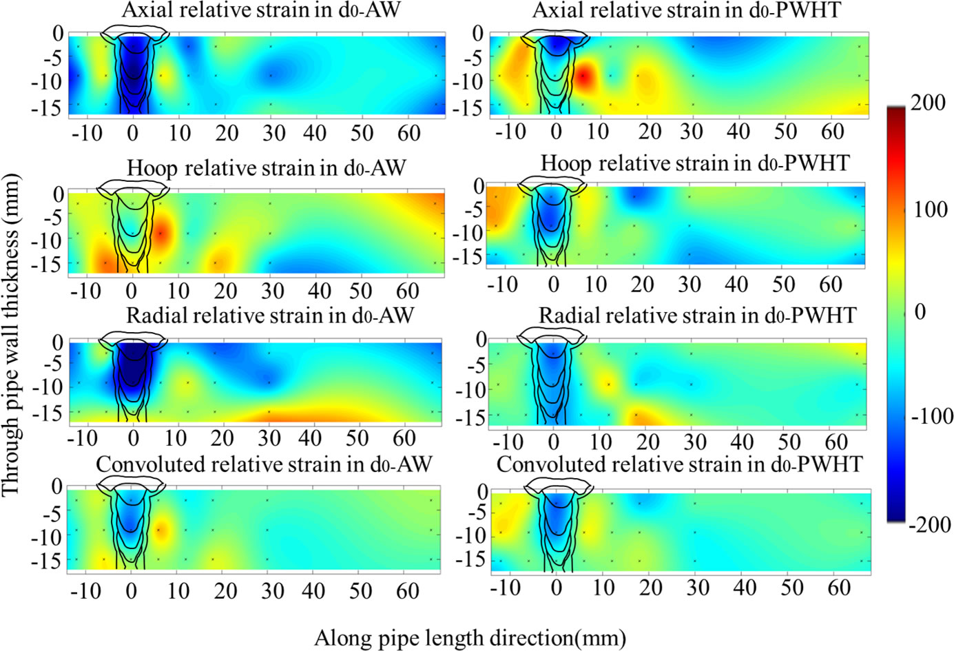 Fig. 6 Normalized strain variation maps of the comb sample before (left) and after (after) PWHT