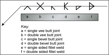 A Review Of The Application Of Weld Symbols On Drawings Twi