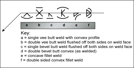 Iso 2553 Weld Symbols Chart