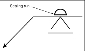 Fig.10