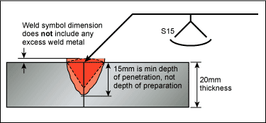 Iso Welding Symbols Chart Pdf