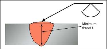 Fig.3