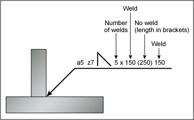 Iso 2553 Weld Symbols Chart