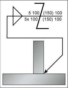 Iso Weld Symbols Chart