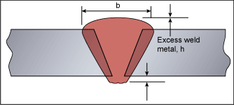 Fig.1. Excess weld metal 